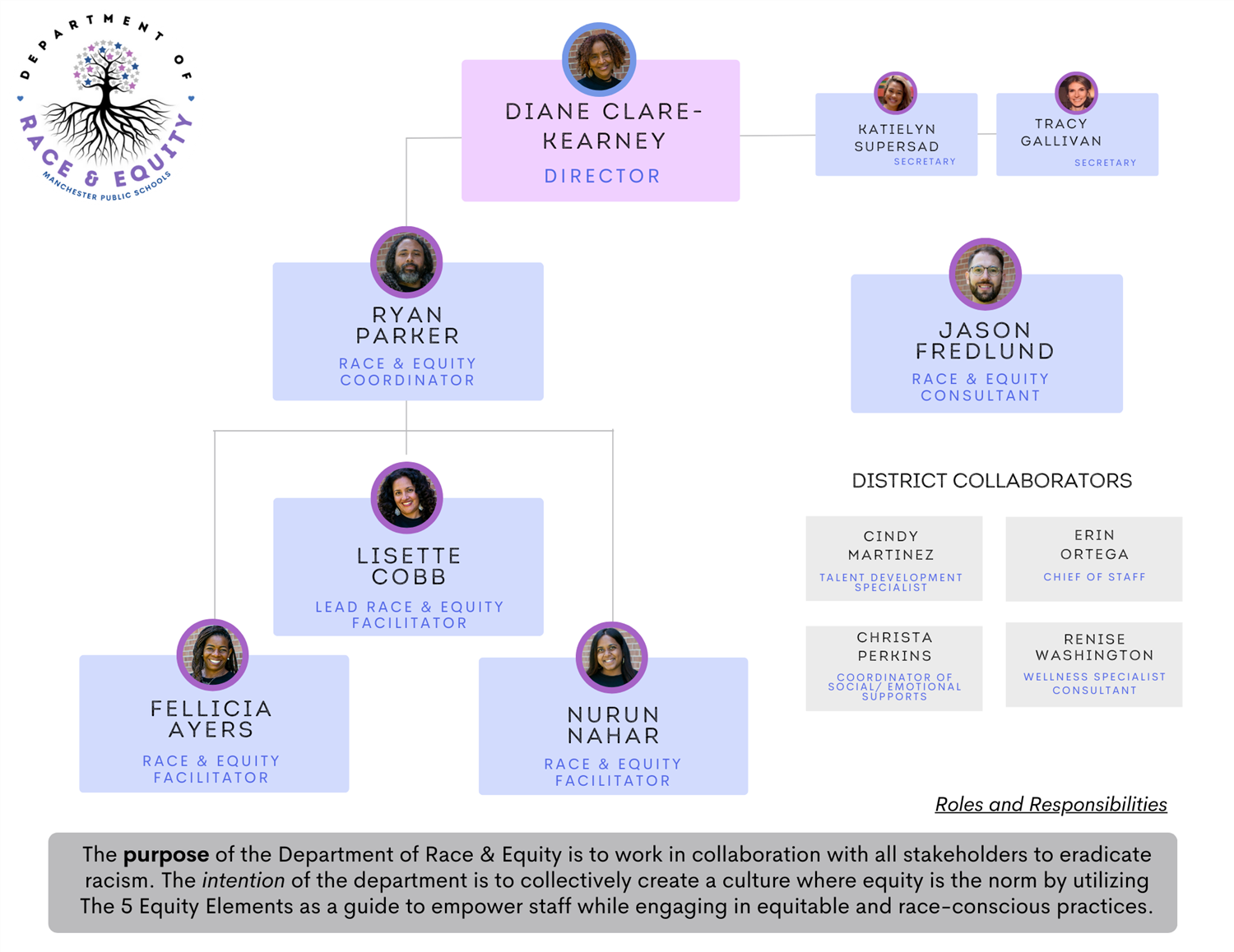 Race and Equity Organization Chart